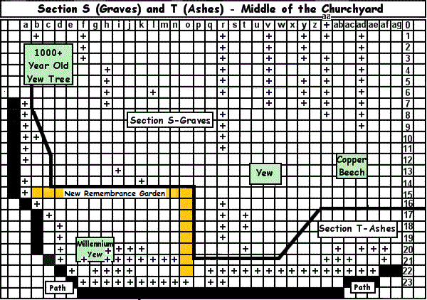 Sections S & T